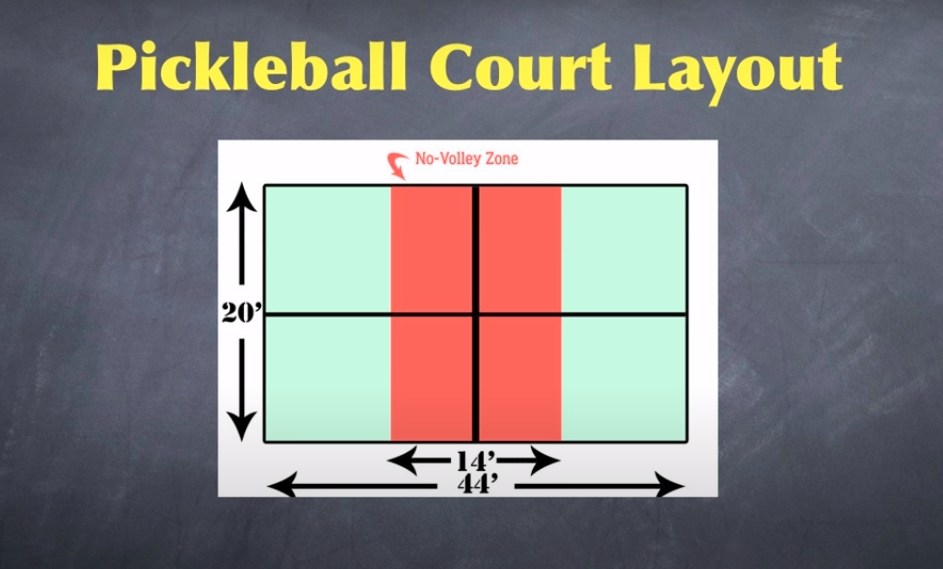 Pickleball court layout